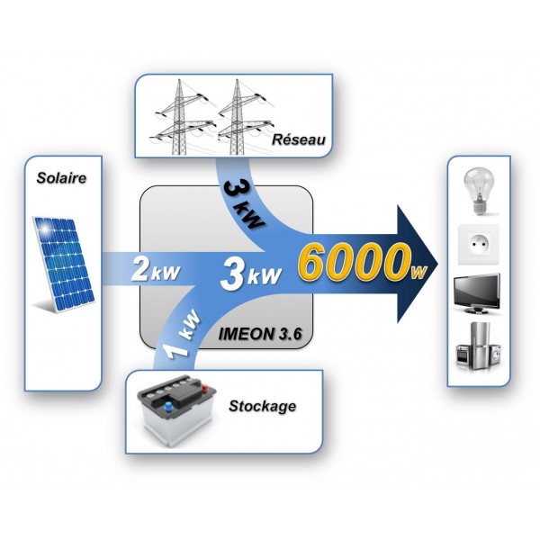 on / off grid set 5500 W plat dak