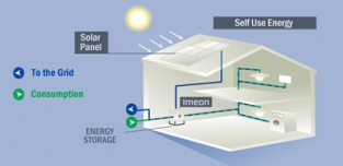 on / off grid set 5500 W plat dak