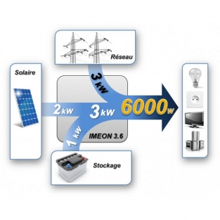 on / off grid set 5500 W plat dak
