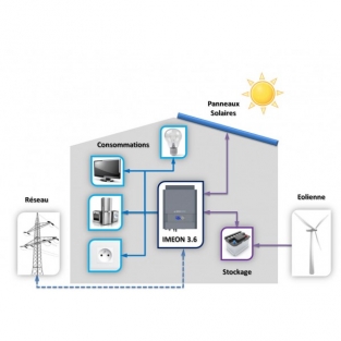 on / off grid set 5500 W plat dak